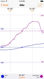 Zoombarer Graph aufgenommener Höhen- und Herzfrequenzdaten